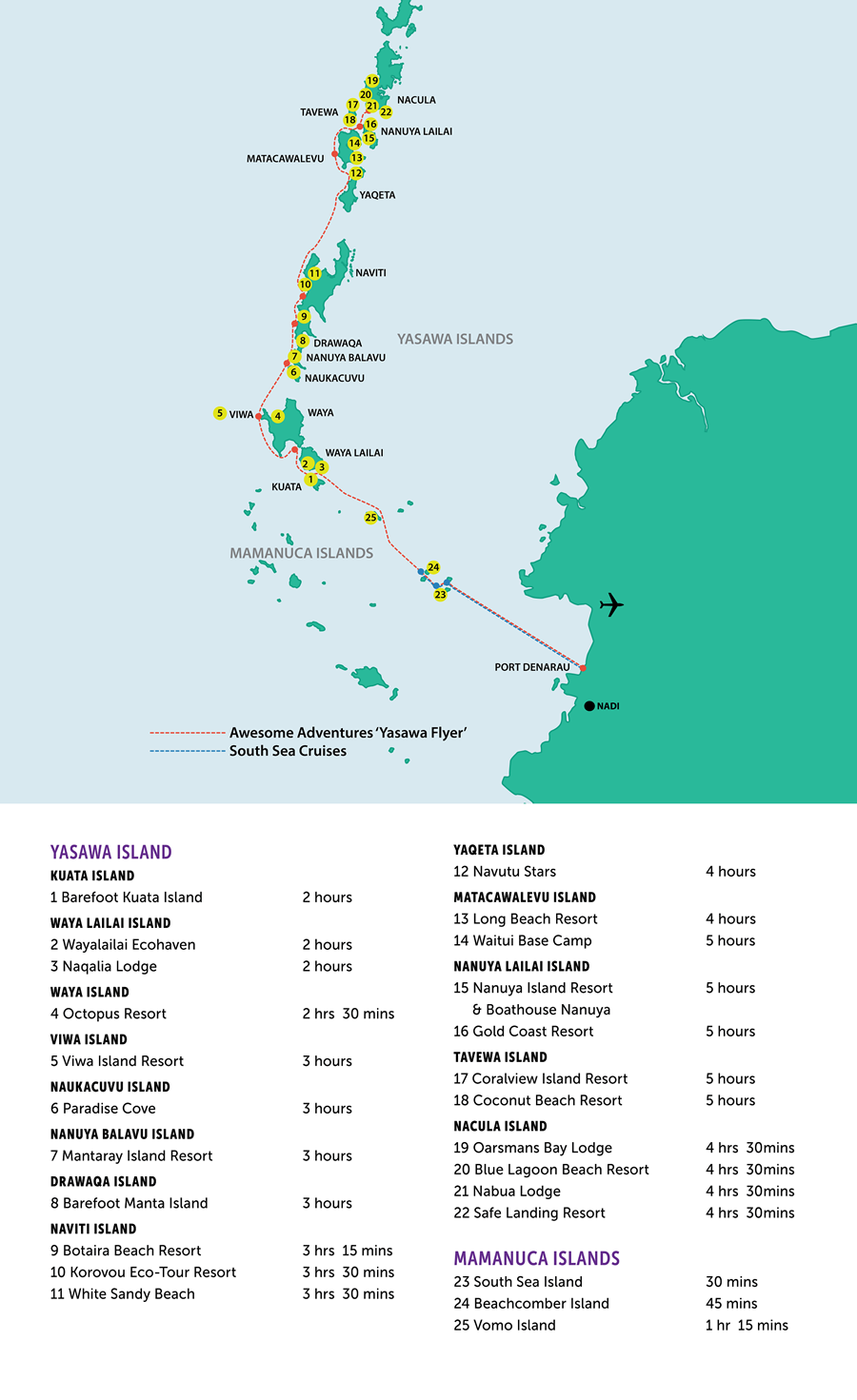 Yasawa Flyer Route Timetable 20 03 2018